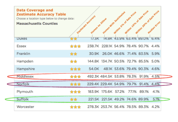 country zest accuracy.png