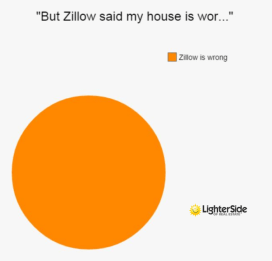 zillow wrongpie chart.png